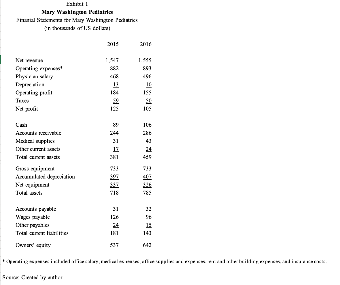 you think it is feasible? 2. How could you use the past
