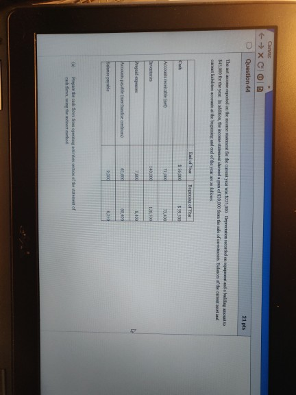 I need help preparing the cash flow Canvas XC OD Question