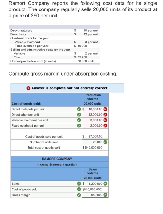 cost data for its single product. The company regularly sells 20,000 units