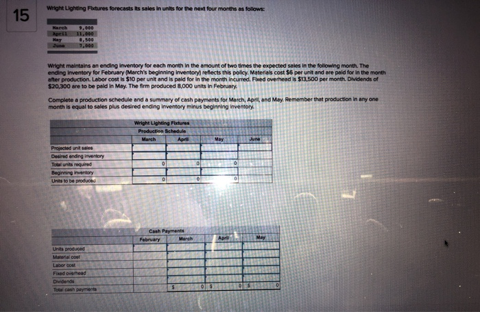  Wright Lighting Fixtures forecasts Its for the next four months as