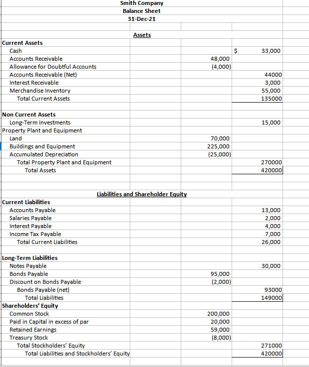 Smith Company Adjusted Trial Balance For Year Ended December 31, 2021 Dr