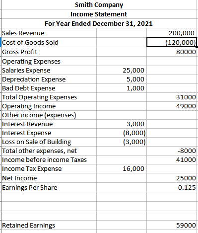 Cr Cash $ 33,000 Accounts Receivable 48,000 Interest Receivable 3,000 Merchandise Inventory