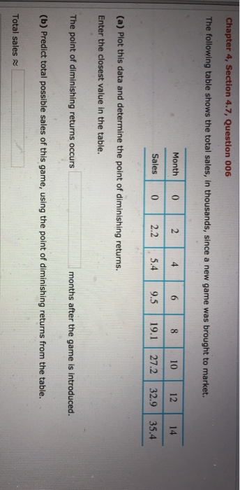  Chapter 4, Section 4.7, Question 006 The following table shows the