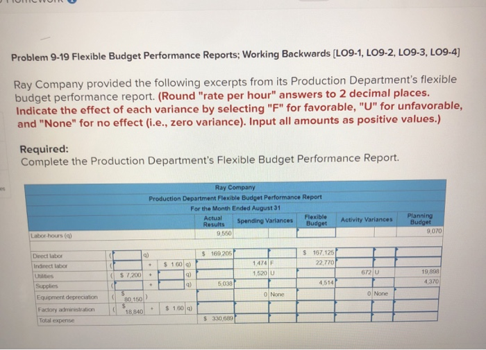  Problem 9-19 Flexible Budget Performance Reports; Working Backwards (LO9-1, LO9-2, LO9-3,