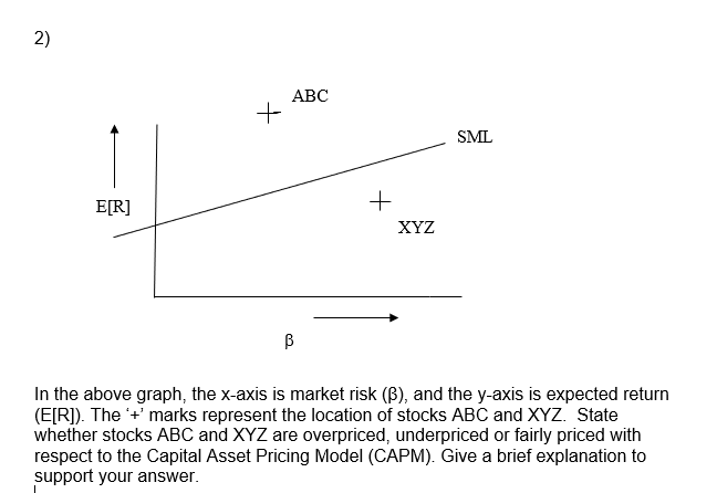  2) ABC + SML E[R] + XYZ B In the above