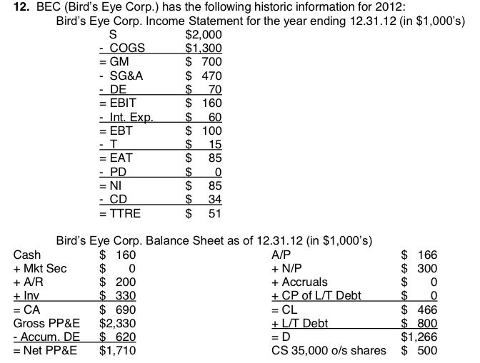  Question: Answer: I understand how to do the pro forma income