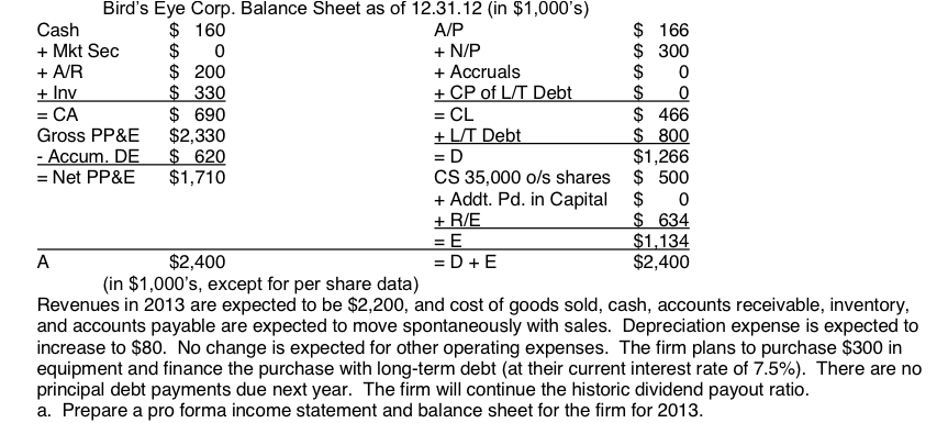 statement. However, I'm having problem with the pro forma balance sheet. How