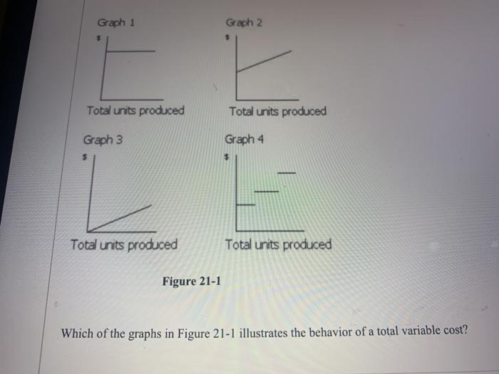  Graph 1 Graph 2 5 Total units produced Total units produced