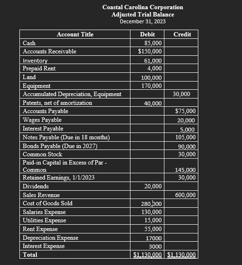 How do I create a classified balance sheet from the information below?
