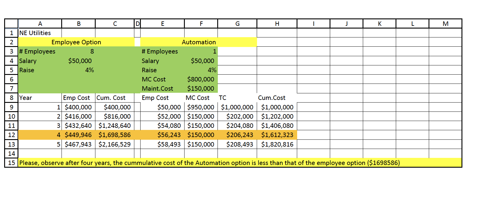 This assignment is for my management information systems class and I don't