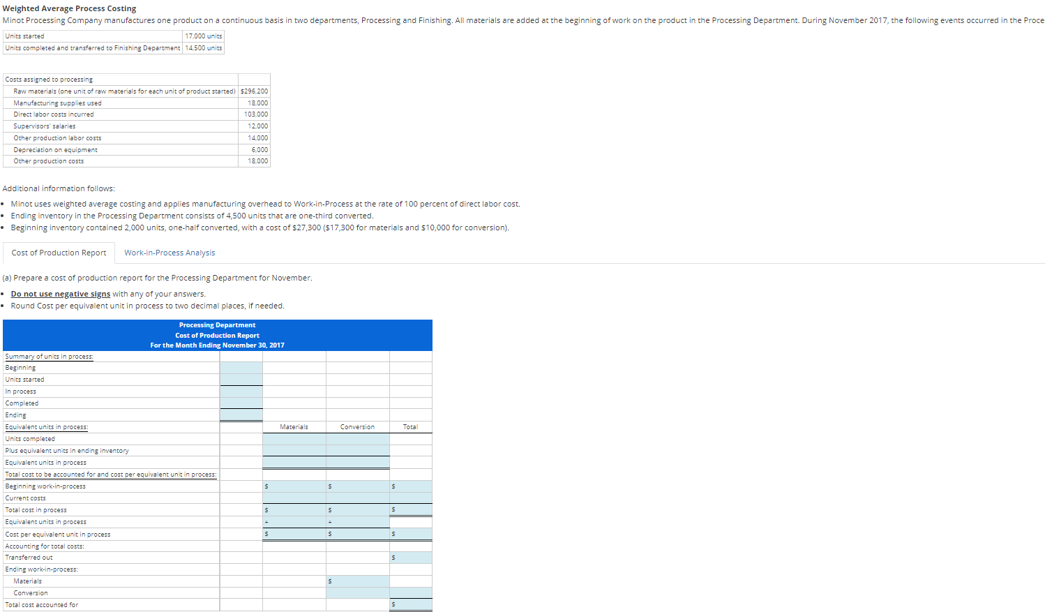 Minot uses weighted average costing and applies manufacturing overhead to Work-in-Process at