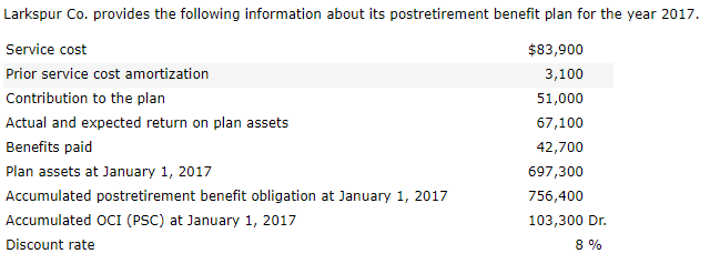  Prepare a worksheet inserting January 1, 2017, balances, showing December 31,