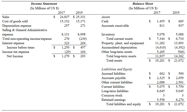 PLEASE USE THE VALUES GIVEN Based on the financial statements of Macys