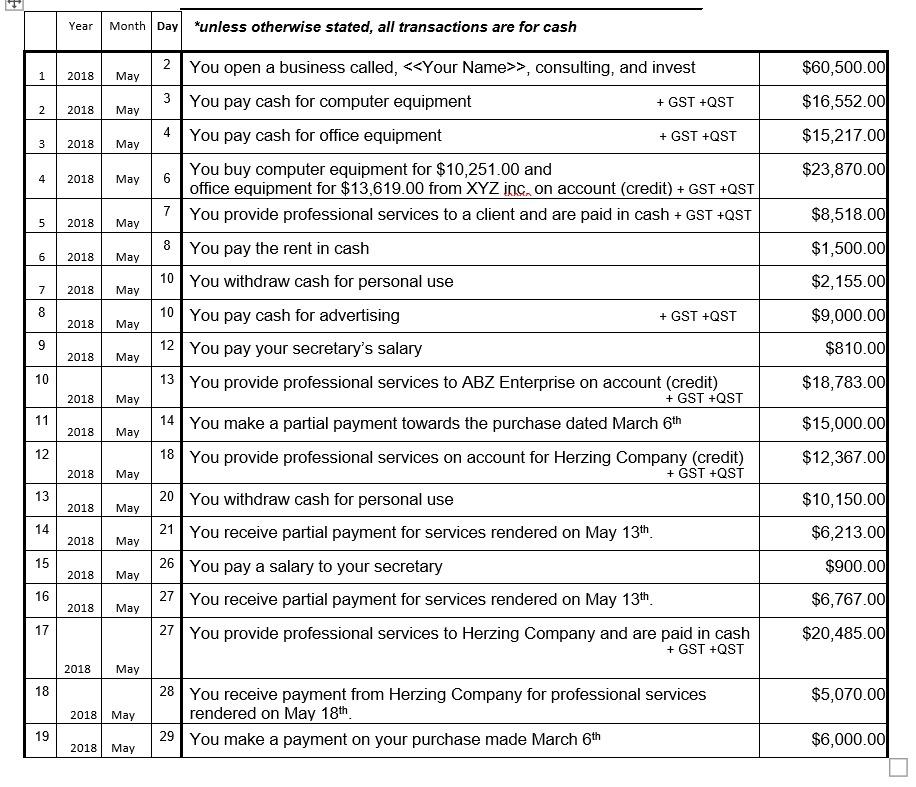Prepare the following documents: 1. General Journal entries 2. Post to General