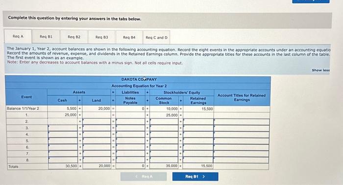 experienced the following events during Year 2: 1. Acquired $25,000 cash from