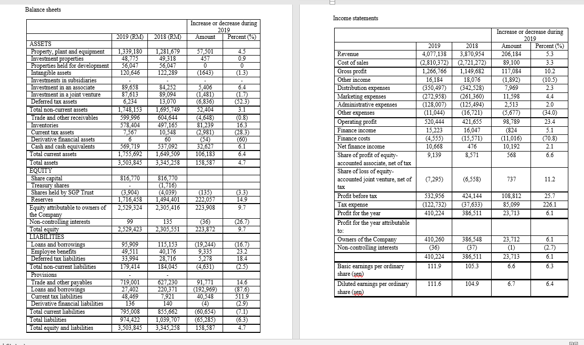 1 ) Analyze the balance sheet and income statement using HORIZONTAL analysis