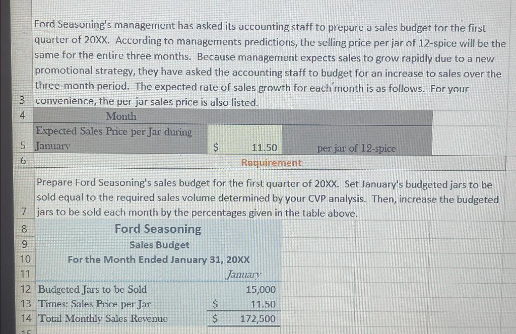 recommendation to the management of Ford Seasoning about how they can improve