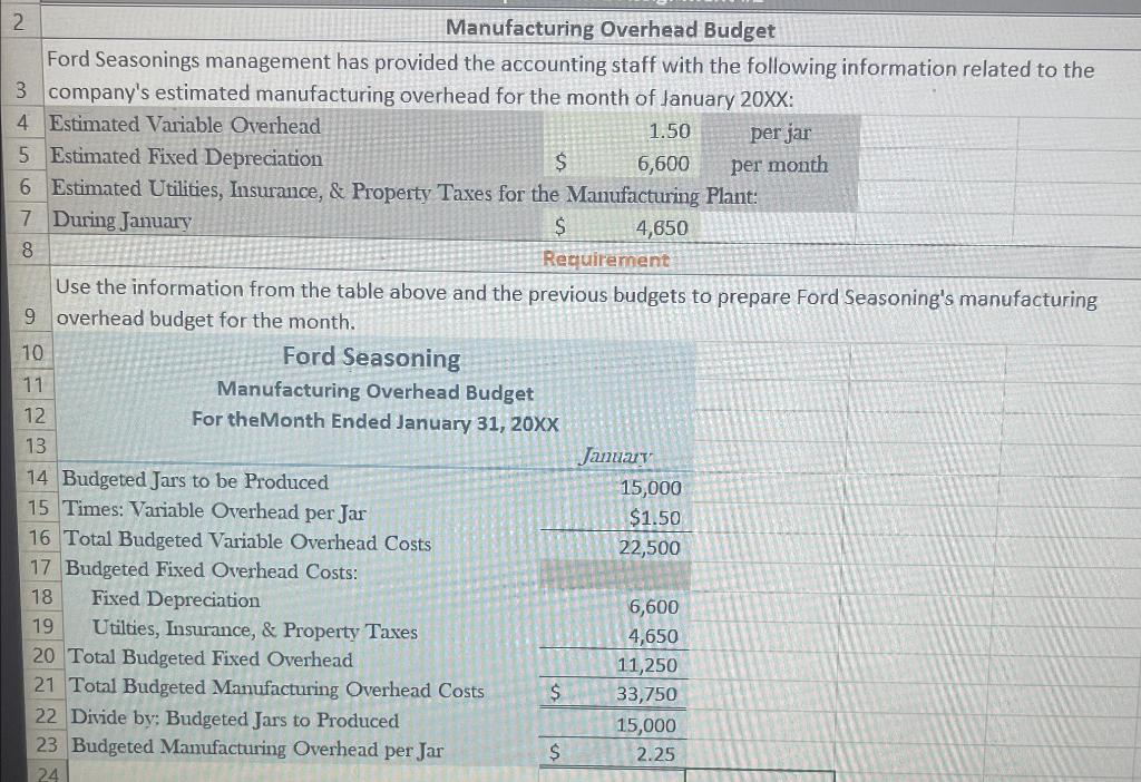 their budget Complete Ford Seasoning's flex budget performance report for the month.