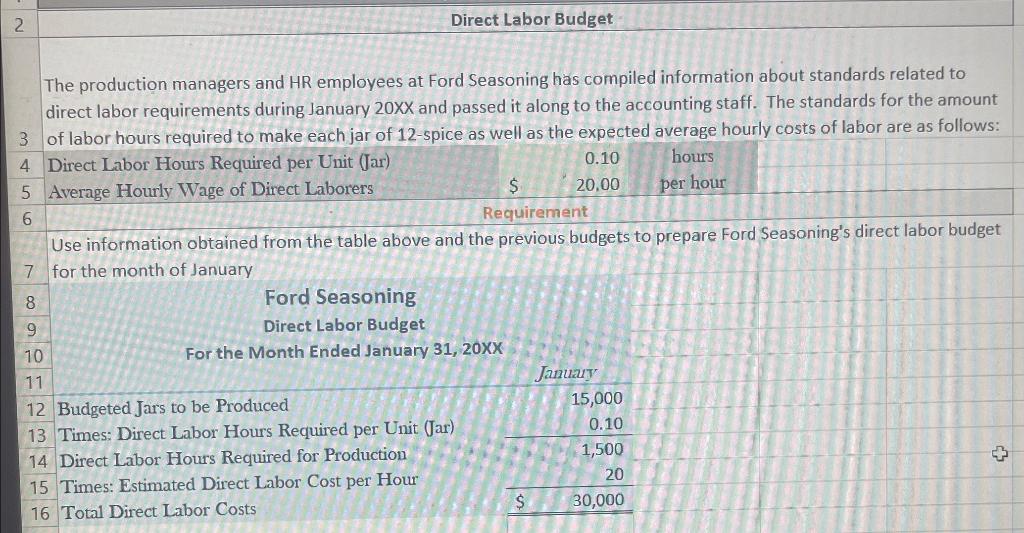 The company's actual results and budgeted amounts per unit have been provided
