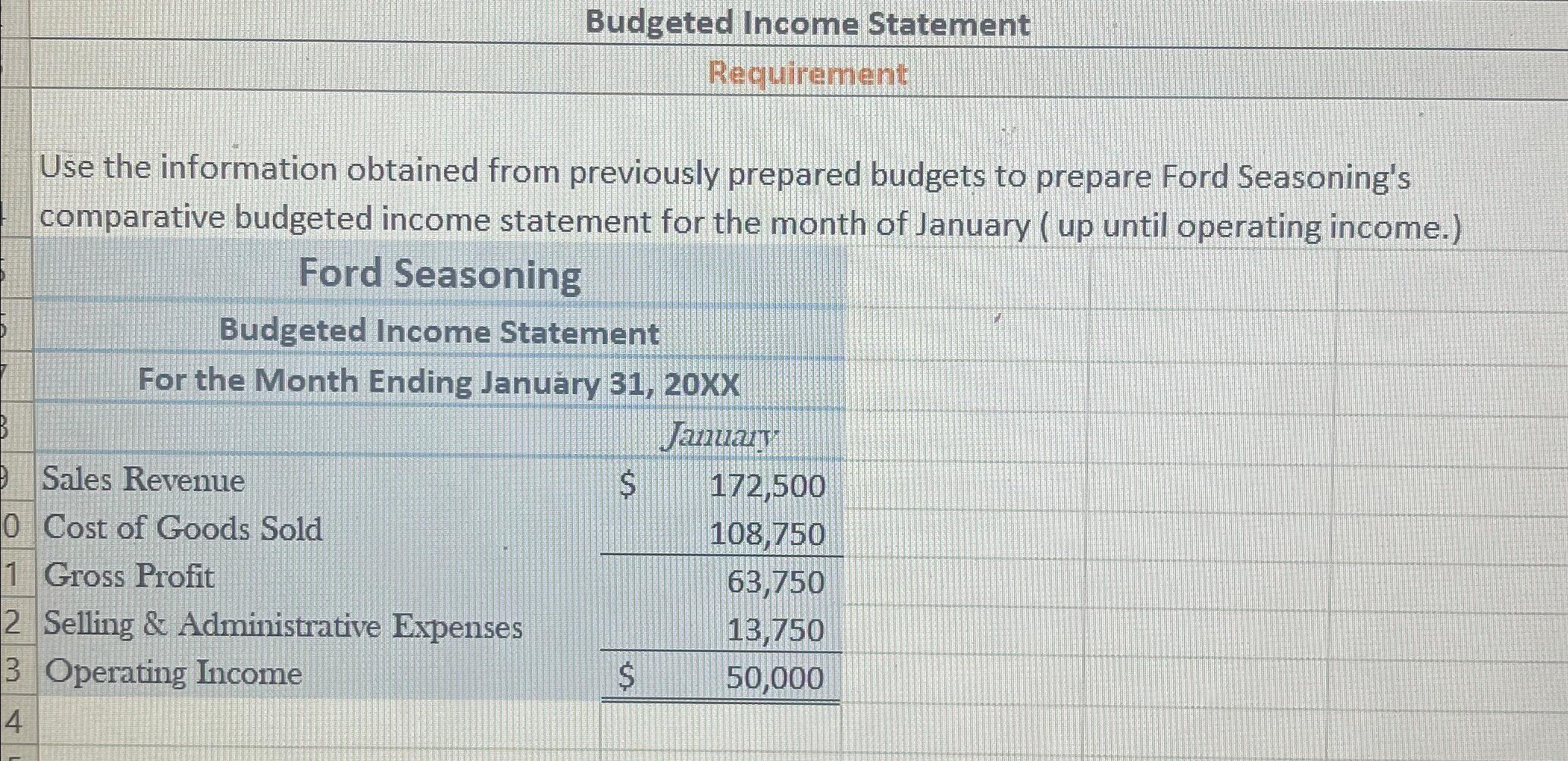 need to be taken from the individual 5 budgets vou predared in