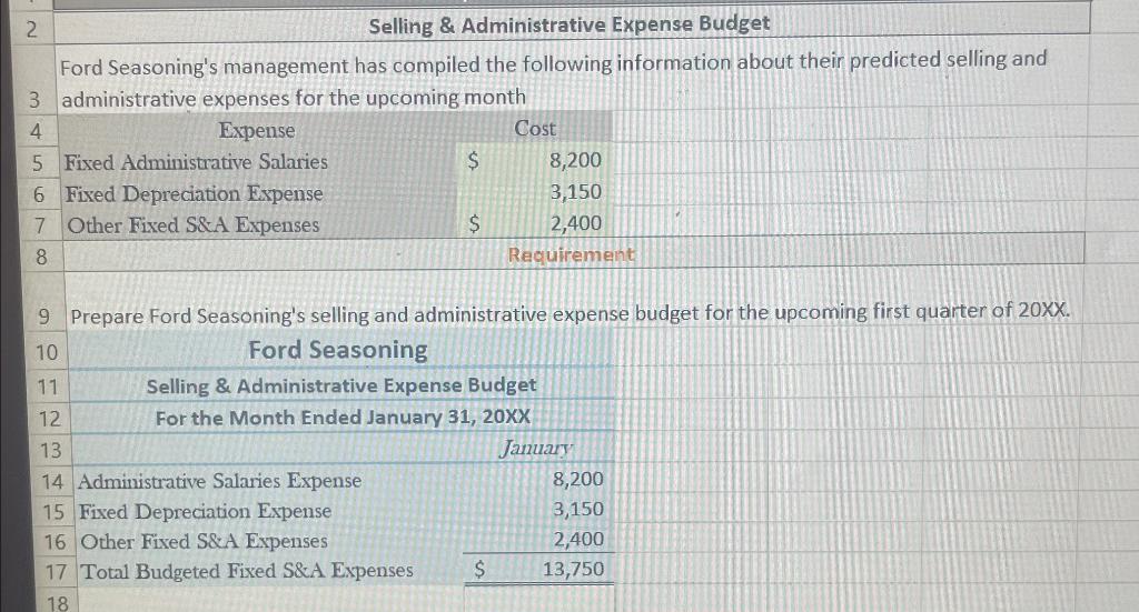 vour master budget. Ford Seasonings management has asked its accounting staff to