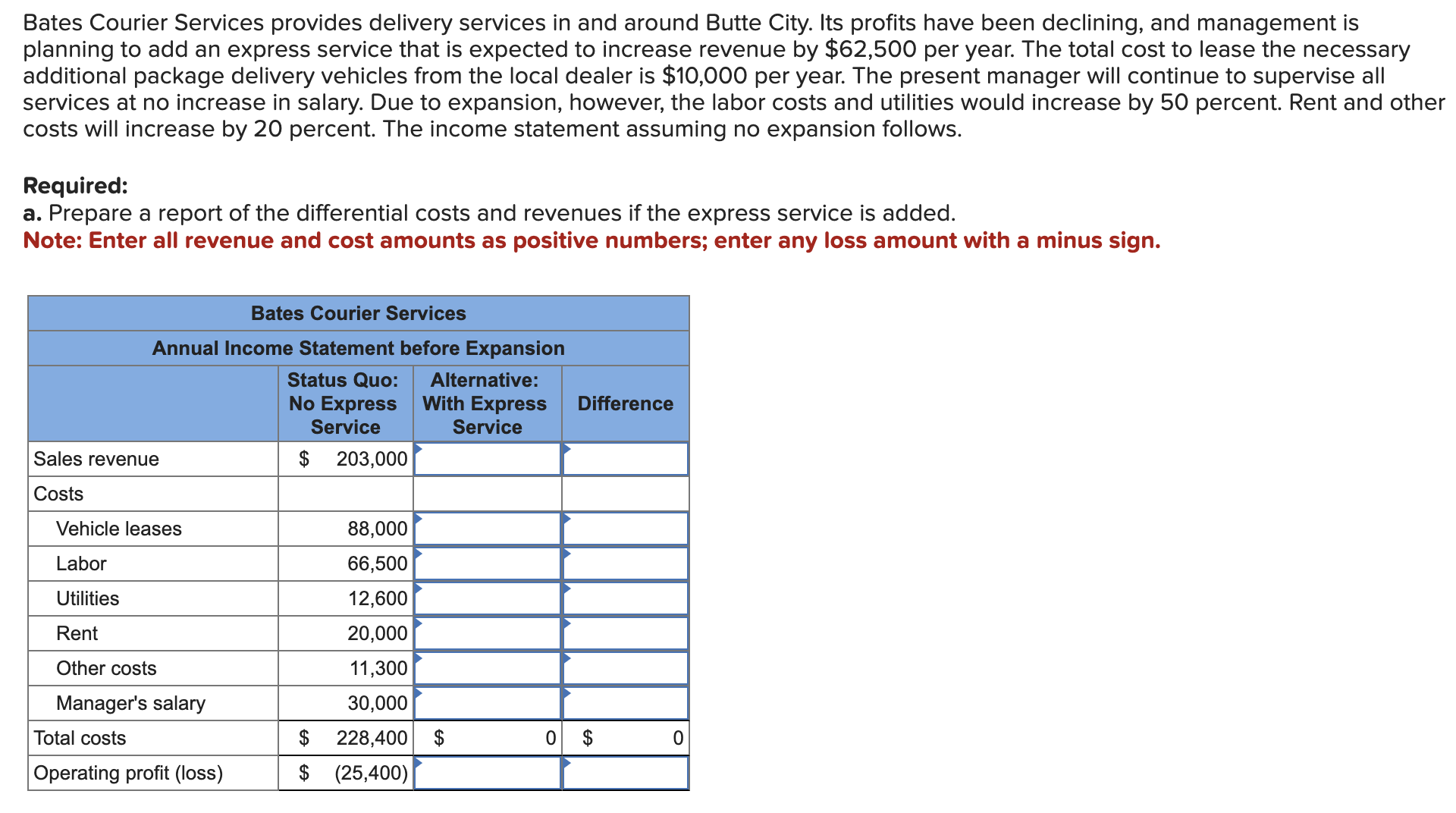  HELP PLEASE!!!! Bates Courier Services provides delivery services in and around