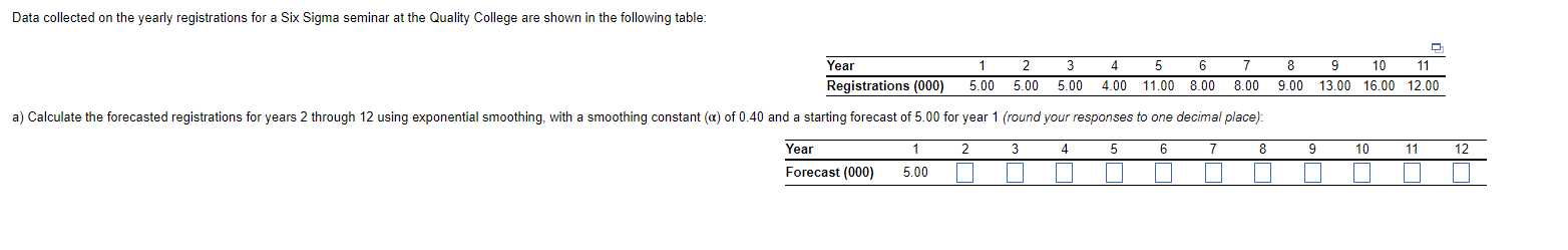 Data collected on the yearly registrations for a Six Sigma seminar