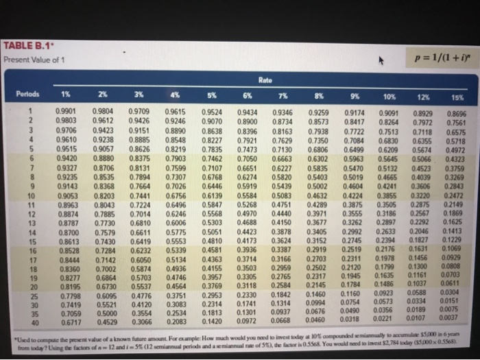 that will pay 7% annual interest. How long will it take her