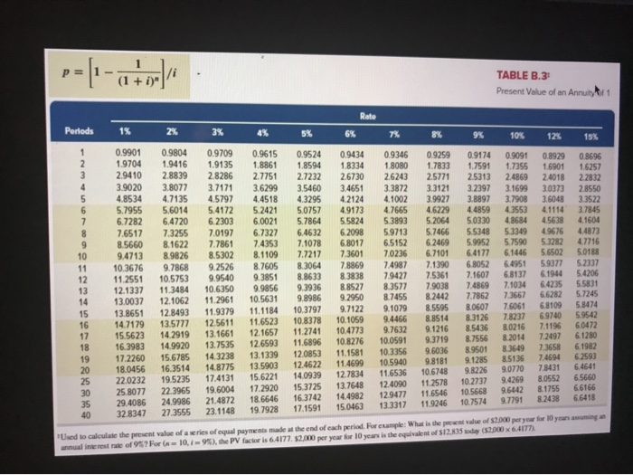 $1. PVA of $1, and FVA of $1) (Use appropriate factor(s) from