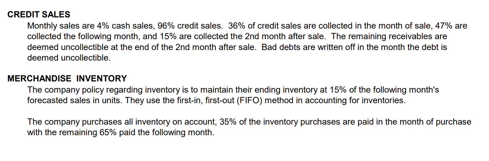 Required: Prepare a comprehensive 12-month Master Budget, including supporting schedules and Annual