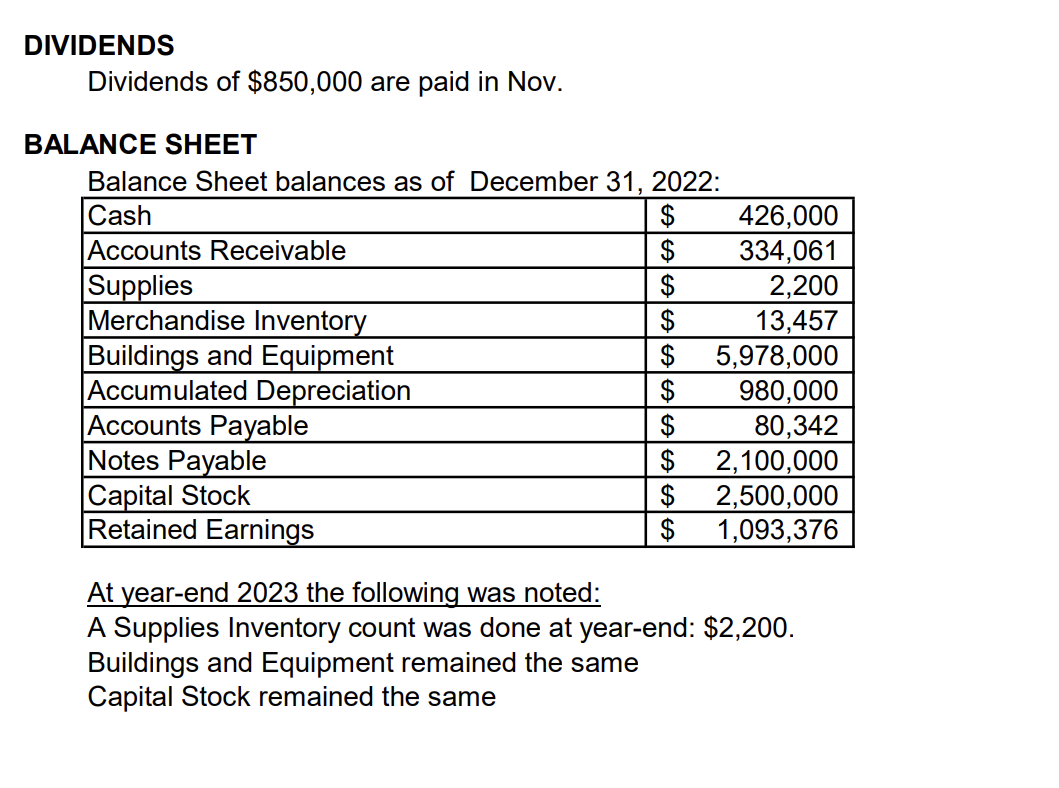 2023 for LINQ MED Corp. This project includes a complete budget template