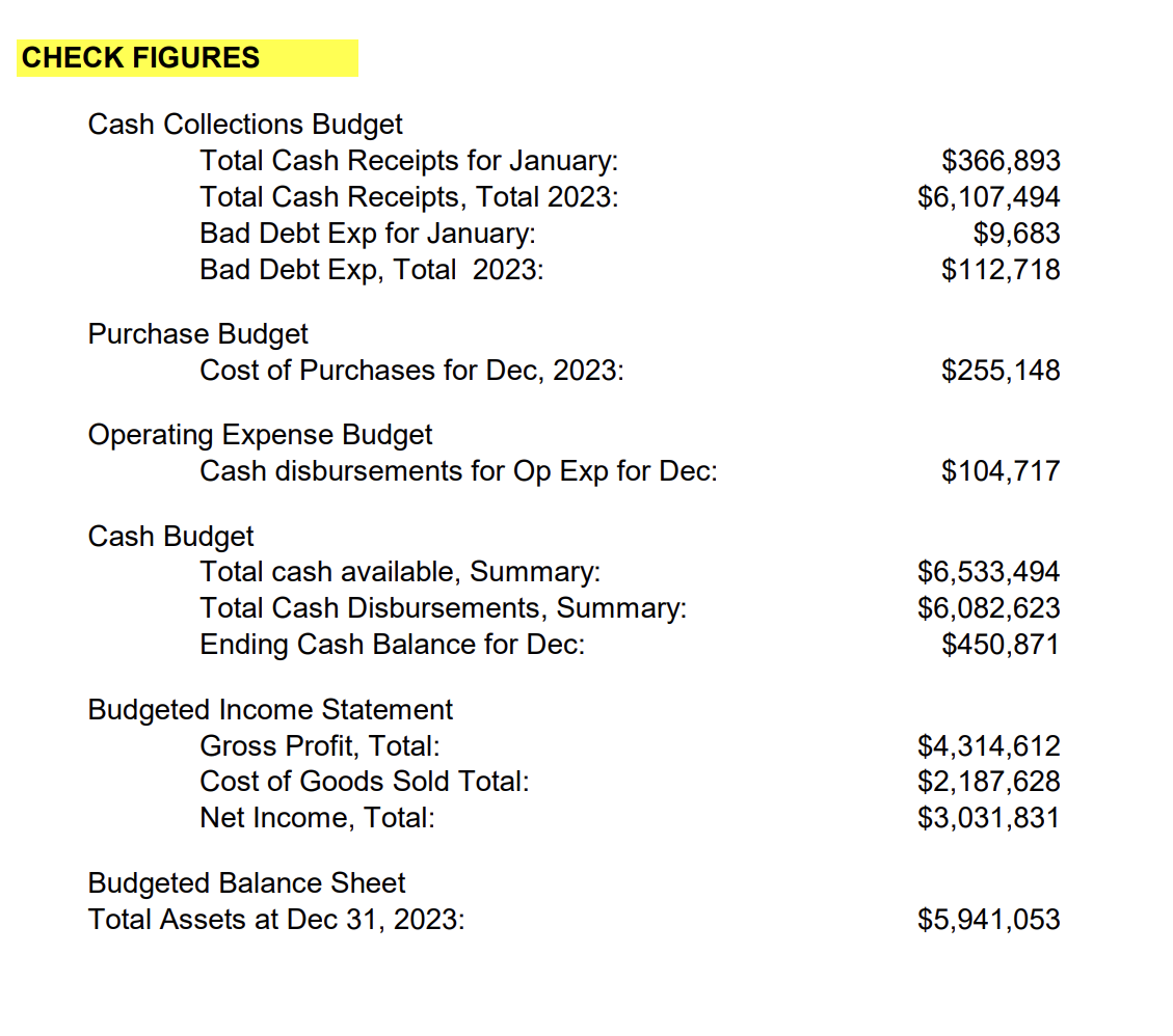 that makes up the Master Budget. The total column at the right