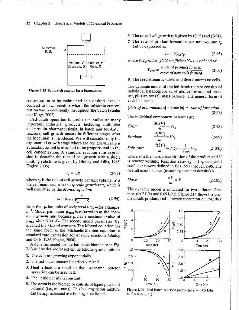 produced by solving the model eqs. 2-98 to 2-101 using a numerical
