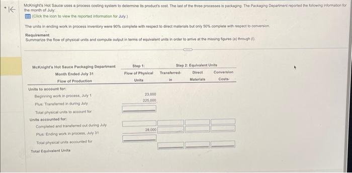 Please answer both questionsQuestion 1: Question 2: Data table Moknights Hot Sauce