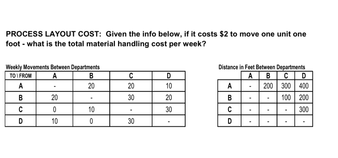 Could you create a excel spreadsheet to solve for this problem PROCESS