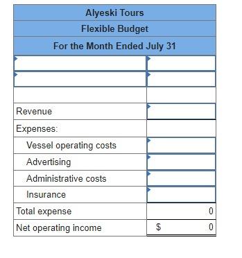 Exercise 9-3 Prepare a Flexible Budget with More Than One Cost Driver