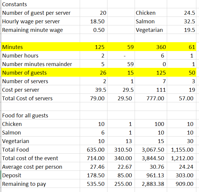 Description: In this assignment, you will develop a C++ program that will