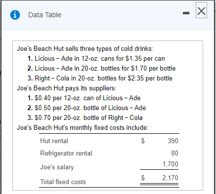 *Below are the drop down menus for Requirement 2 Data Table