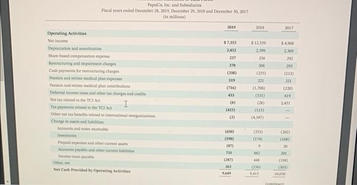 provided in Appendices B and C respectively. What percentage of authorized shares