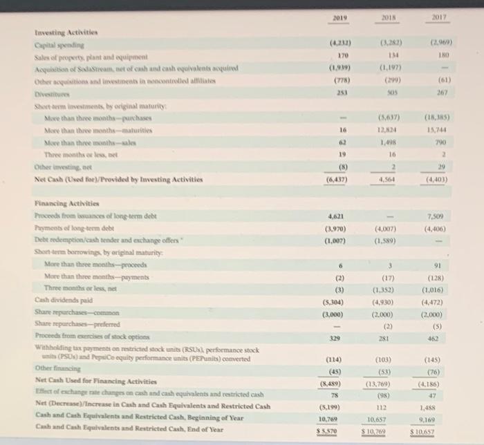 was issuedfy Coca-Cola at December 31, 2019, and by PepsiCo at December