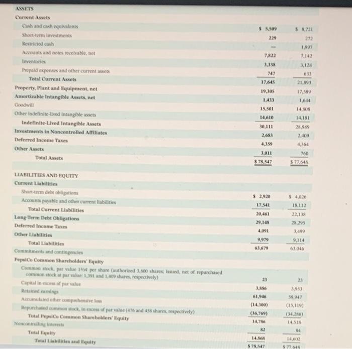 28. 2019? (Round answers to 1 decimal ploce, eg.52.3\%) Consolidated Statement of