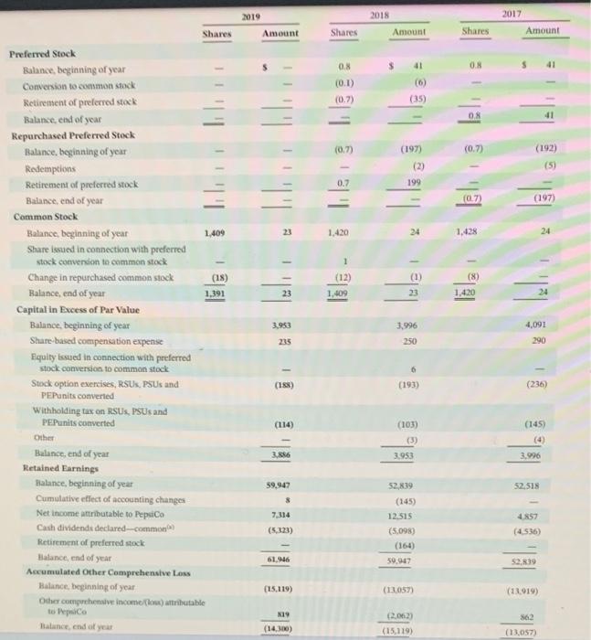 Incone FepsiCo, Inc, and Subsidiaries Fical years ended December 24,2019, December 29,2018