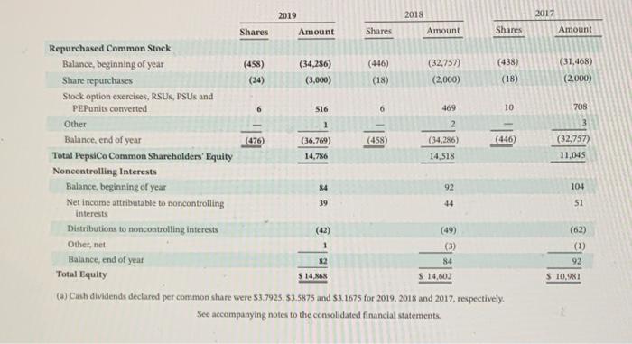 and December 30,2017 (in millions except per share amounts) B.2 APPENDIX.B Specimen
