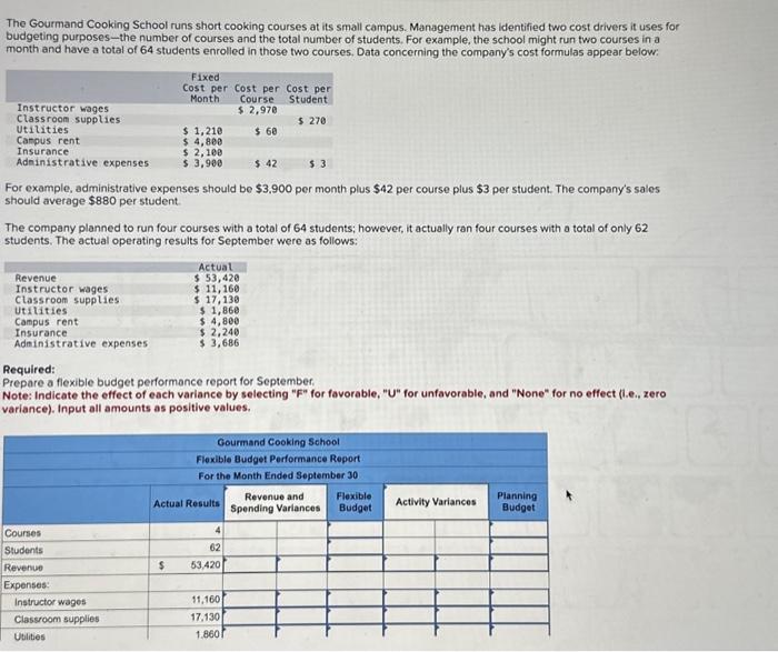please help prepare a flexible budget performance for September The Gourmand Cooking