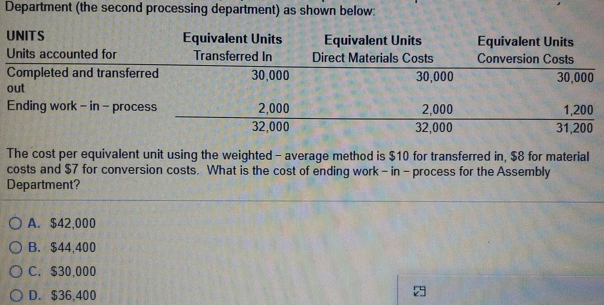  Department (the second processing department) as shown below: UNITS Units accounted