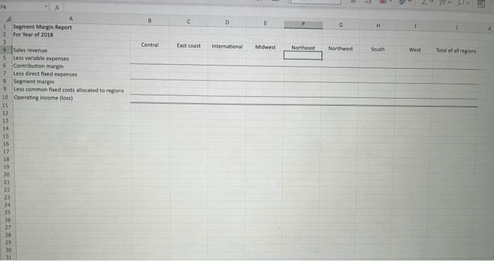 For Year of 2018 G Central East coast International Midwest Northeast Northwest
