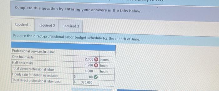 with the previous answers before solving. Exercise 9-30 Professional Services Budget; Dental