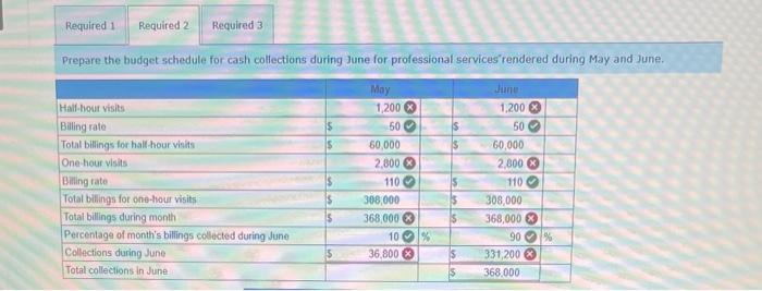 Practice; Activity-Based Budgeting (LO 9-3, 9-4, 9-5) Metropolitan Dental Associates is a