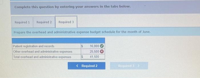 large dental practice in Chicago. The firm's controller is preparing the budget