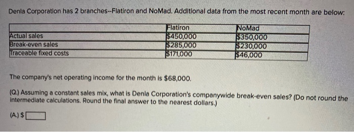  Denla Corporation has 2 branches--Flatiron and NoMad. Additional data from the
